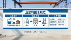 英吉沙本地工厂讲解：说一遍公路压浆料和铁路压浆料的区别